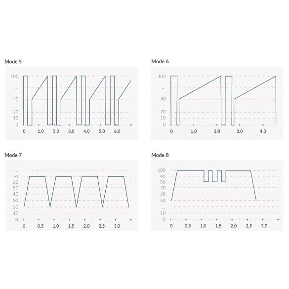 mystim Right on Ron E-Stim - Elektro G-Punkt Vibrator (schwarz)