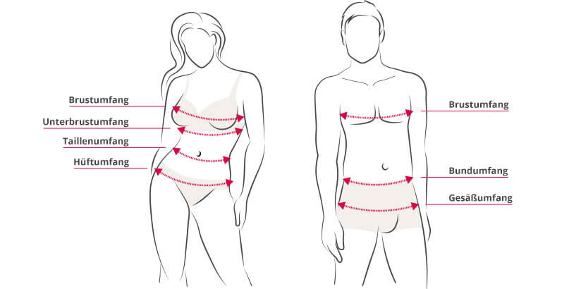 Größentabelle für Damen- und Herrenunterwäsche – zeigt Brust-, Unterbrust-, Taillen- und Hüftmaße zur Auswahl der passenden Größe.
